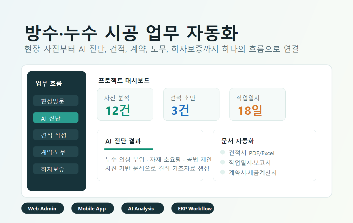 미공개