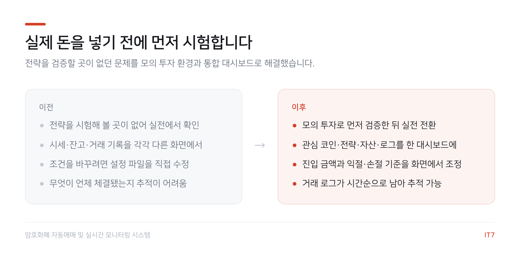 암호화폐 자동매매 시스템 도입 전후 비교: 전략 검증, 화면 통합, 조건 변경, 거래 추적의 변화