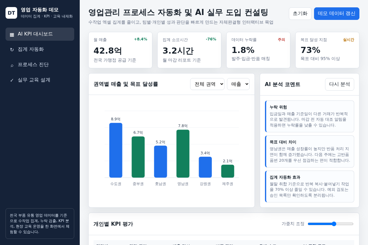 영업 자동화 AI 컨설팅 데모
