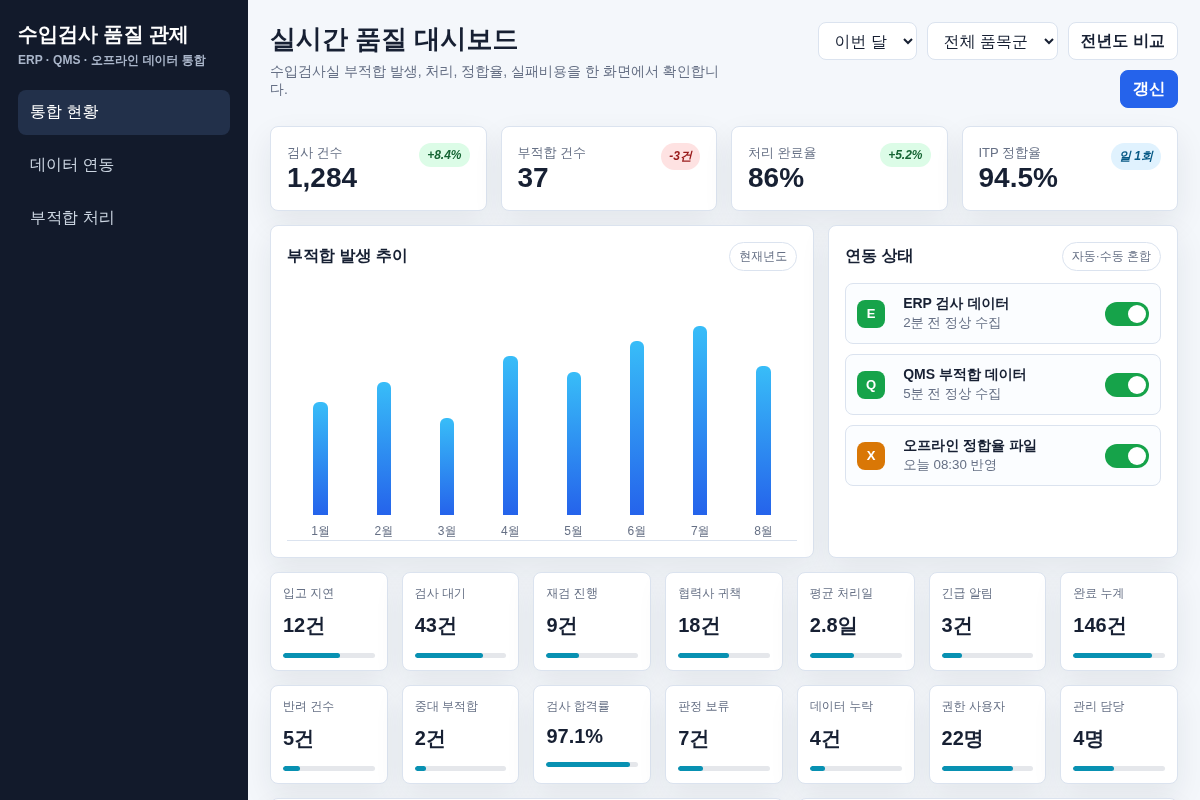 ERP 및 오프라인 데이터 연동 실시간 품질 대시보드 구축