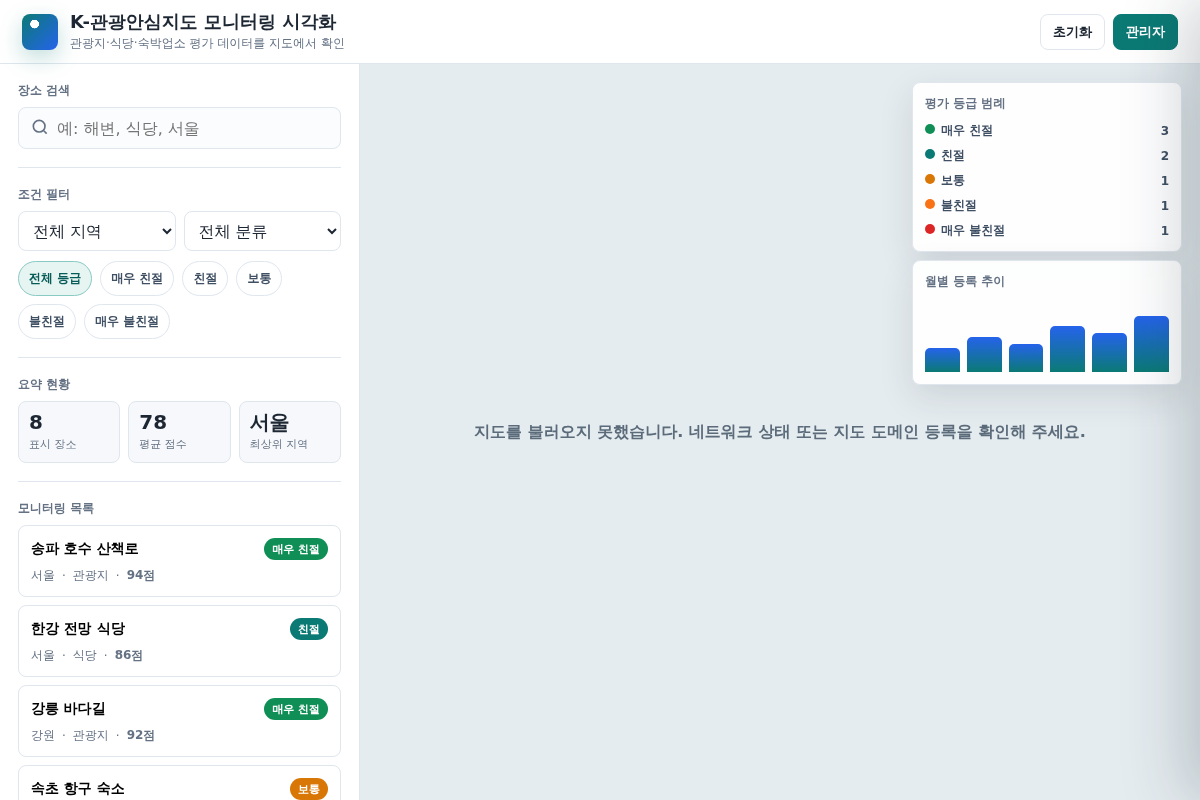 네이버/카카오 맵 API 기반 관광지 모니터링 결과 시각화 웹 구축