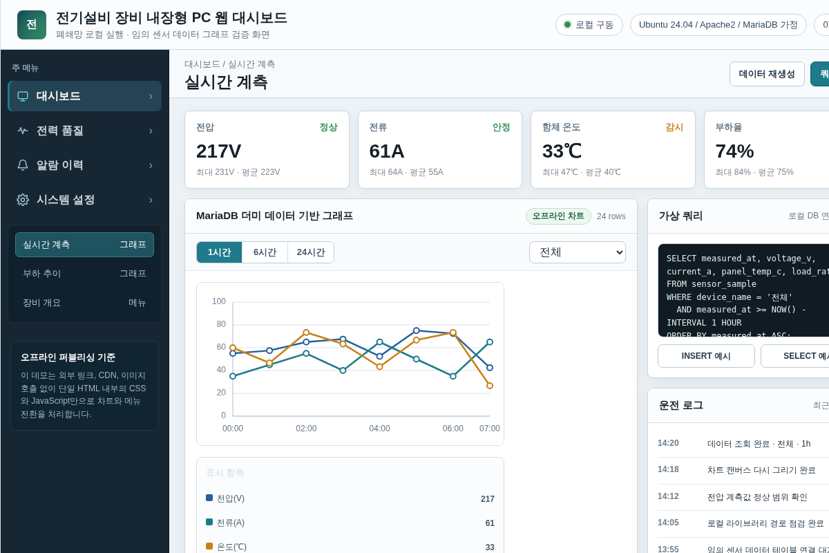 전기설비 장비 내장형 PC용 웹 대시보드 UI 및 그래프 퍼블리싱