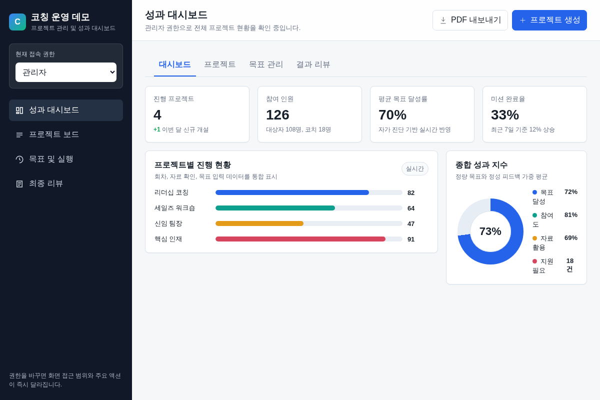 B2B 코칭 프로젝트 관리 및 성과 대시보드 반응형 웹 구축