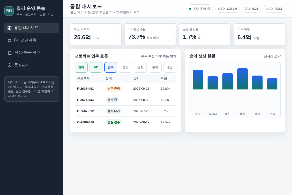 철강 제조/유통사 전용 통합 운영 시스템 구축(품질/환율 관리 포함/CP 중점)