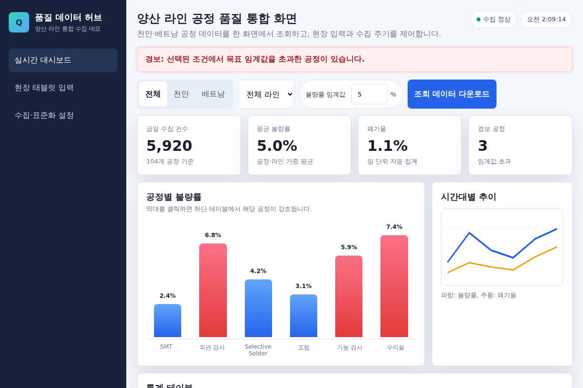 양산 라인 공정 품질 데이터 통합 수집 및 대시보드 구축