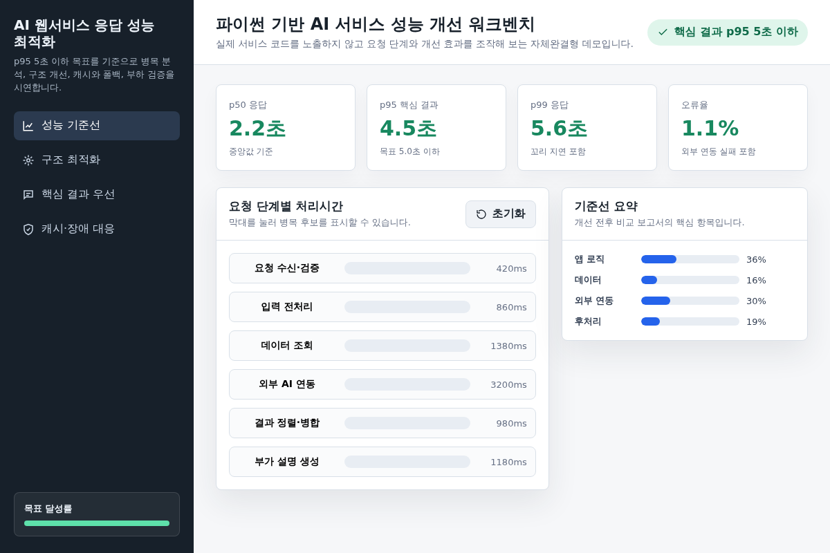 파이썬 기반 AI 웹서비스 응답 성능(Latency) 최적화 및 리팩터링