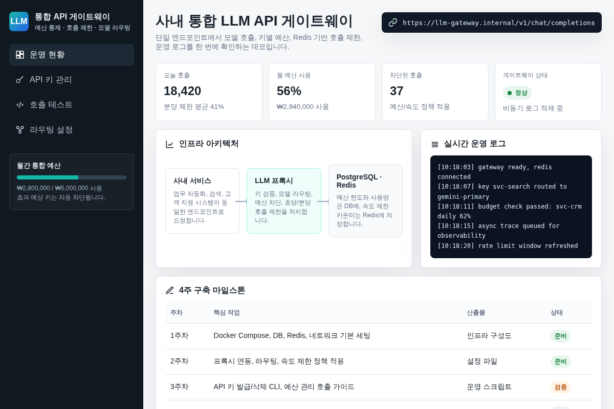 사내 통합 LLM API 게이트웨이 구축