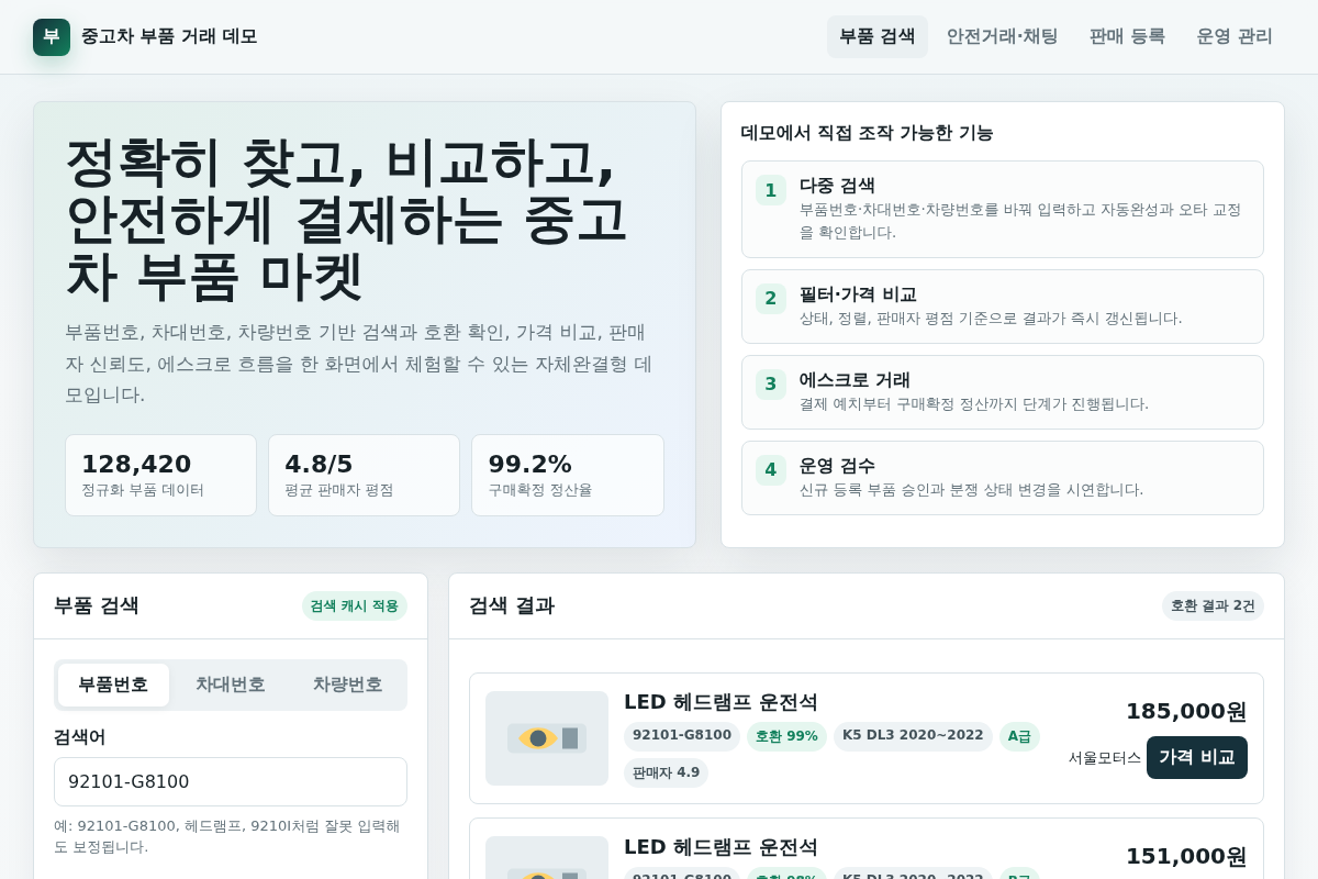 중고차 부품 거래 플랫폼 구축