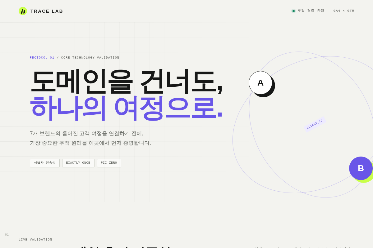 7개 웹사이트 GA4 및 GTM 정밀 추적 환경 구축